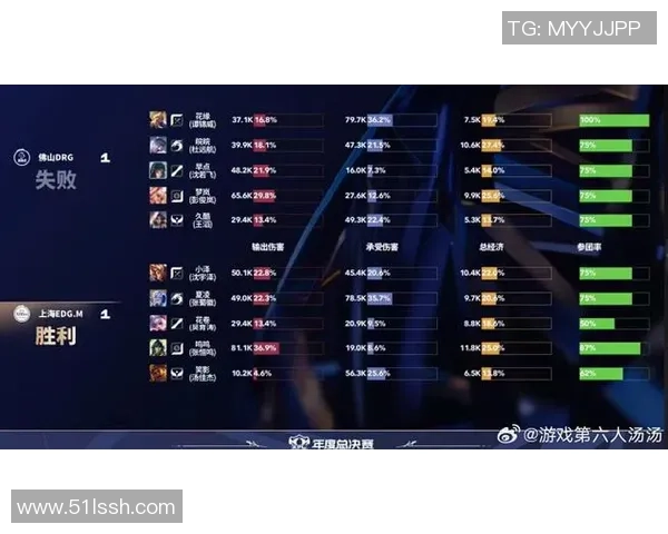 王者荣耀最新速度排行榜揭晓RNG战队荣登第十名引发热议