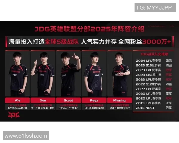 英雄联盟最新节奏排行榜揭晓JDG强势跻身第三名引发热议